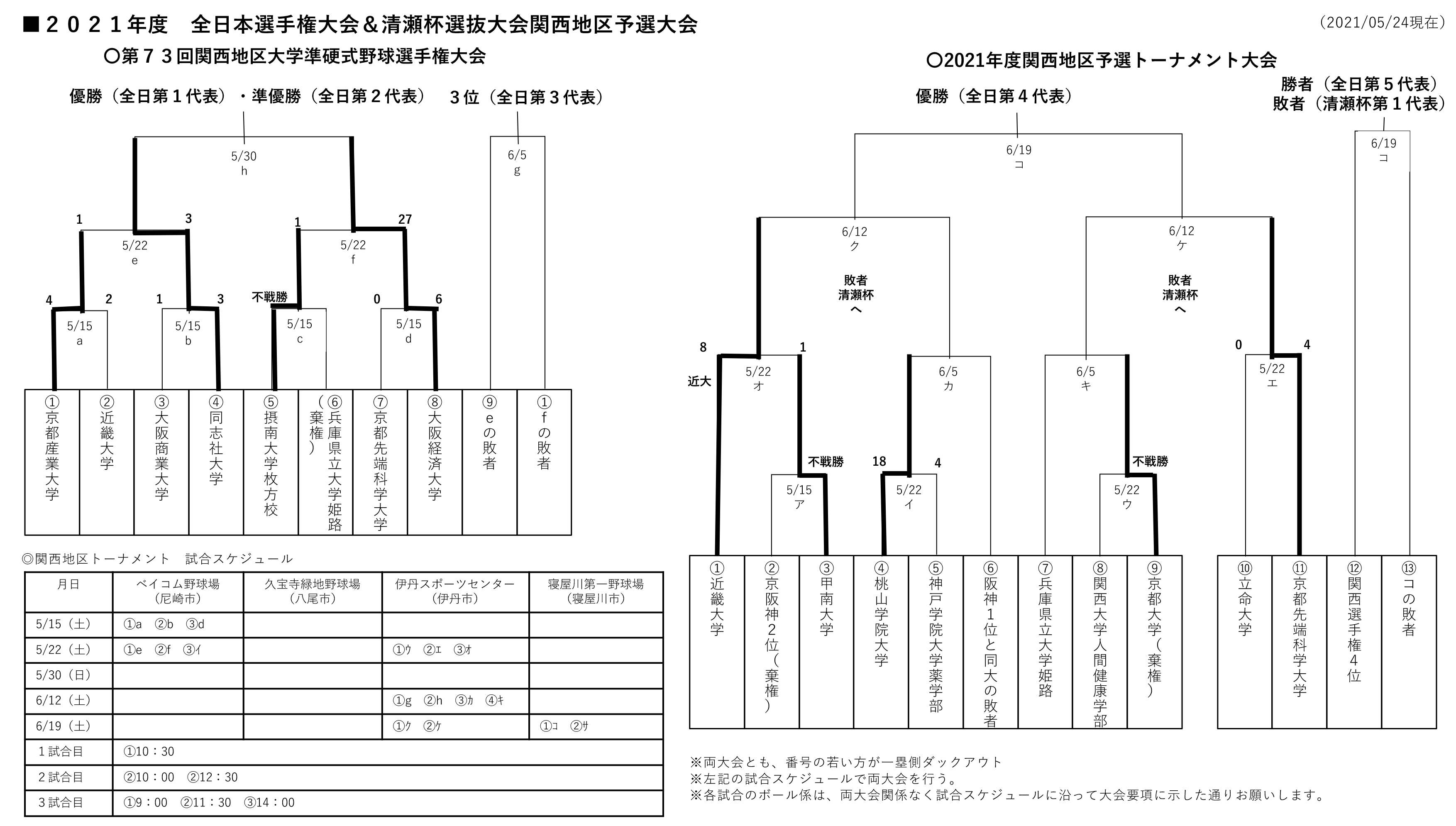 関西地区予選トーナメント大会