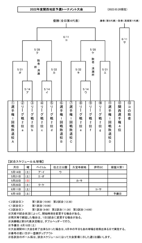 試合結果