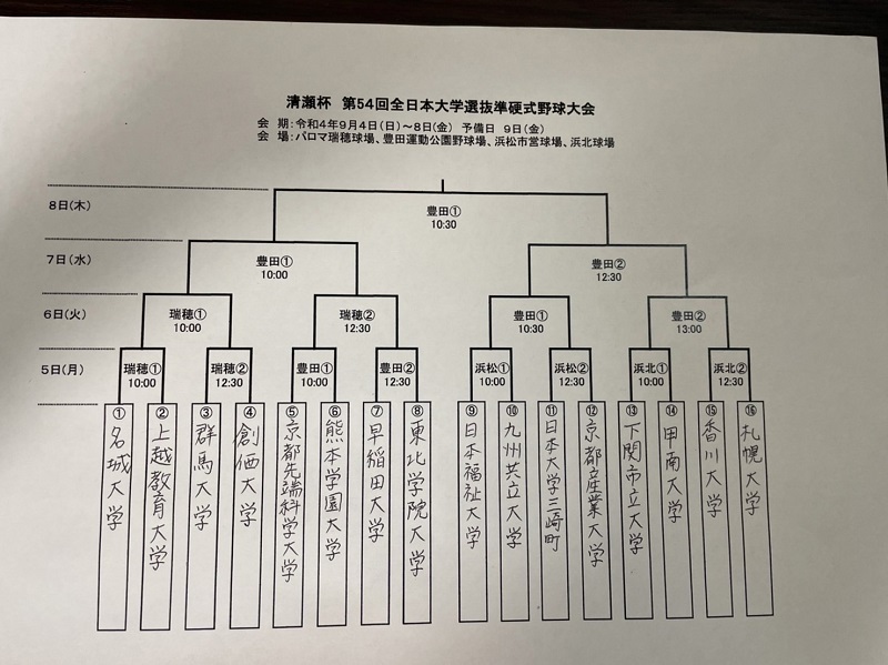 試合結果