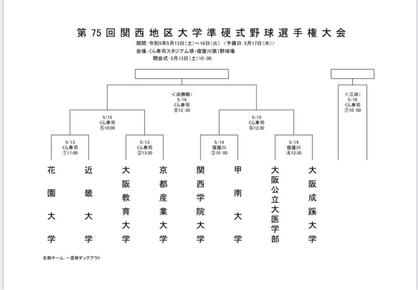 試合結果