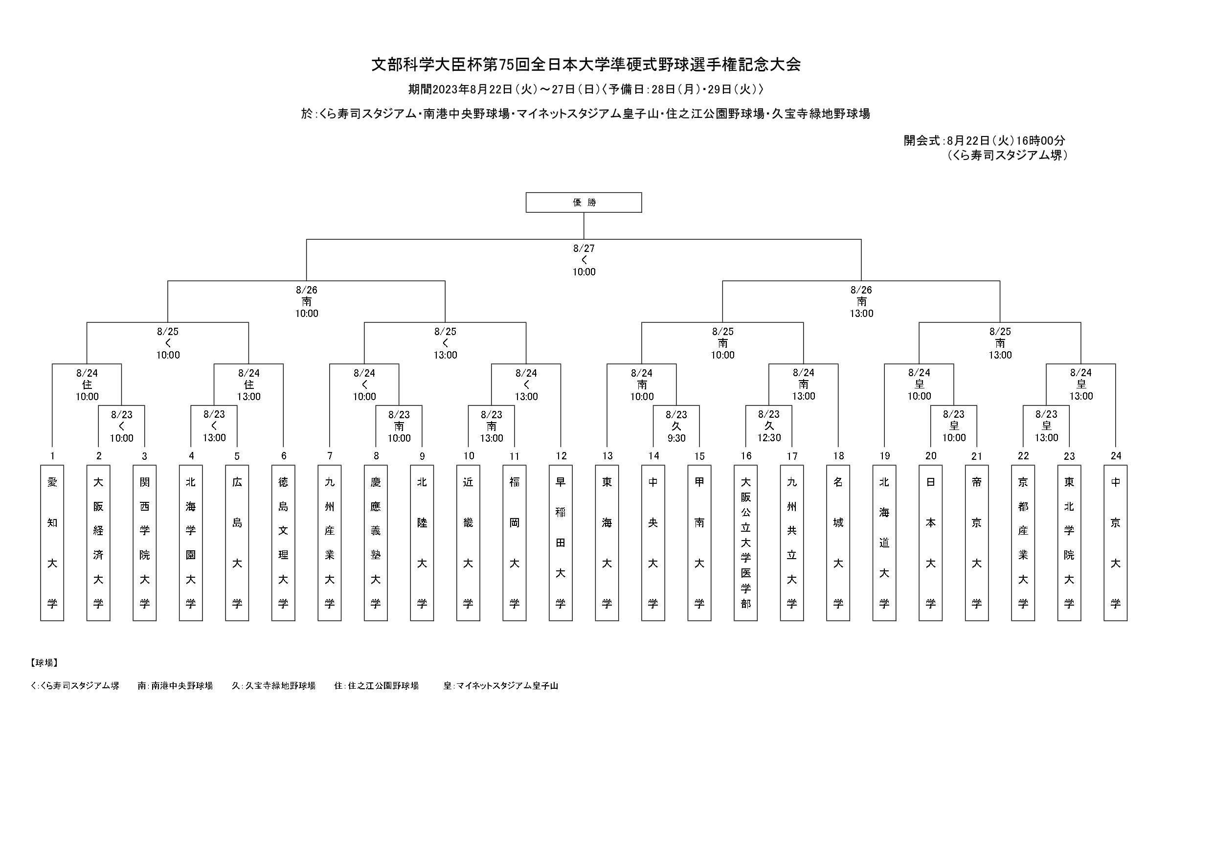 文部科学大臣杯第75回全日本大学準硬式野球選手権記念大会