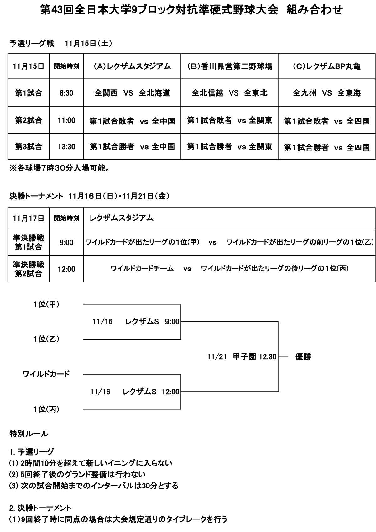 第43回全日本大学9ブロック対抗準硬式野球大会に、前回さん選抜チームとして甲南大学体育会準硬式野球部より3名が選抜されました